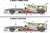 Foto zur News: Formel-1-Technik 2010: So funktionierte der F-Schacht von
