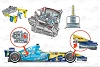 Foto zur News: Verbotene Formel-1-Ideen: Renaults Schwingungstilger der