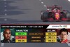 Foto zur News: Mercedes-Ingenieur: Warum Formel-1-Teams mehr Daten