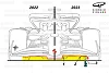Formel-1-Technik: Wie die FIA dem "Porpoising" beikommen
