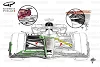 Foto zur News: Pull-Rod-Vorderradaufhängung: Warum Sauber das Konzept