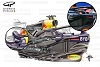 Foto zur News: Formel-1-Technik: Wie Red Bull sein Rennauto kühlt