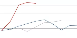 Foto zur News: Longrun-Analyse China: Ferrari-Schwäche auf Ultrasoft?