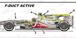 Foto zur News: Formel-1-Technik 2010: So funktionierte der F-Schacht von