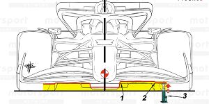 Foto zur News: Formel-1-Technik: Wie die FIA dem &quot;Porpoising&quot; beikommen