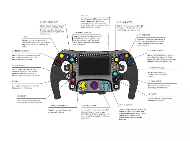 Foto zur News: Formel-1-Technik 2018: So funktioniert die Kommandozentrale