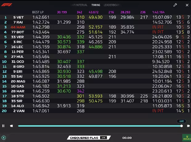 Foto zur News: Nach Kritik an Live-Timing-App: Formel 1 verspricht Updates