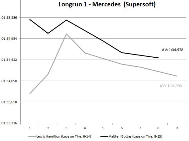 Foto zur News: "Zeiten schmeicheln uns": Mercedes glaubt nicht an den Monster-Vorsprung