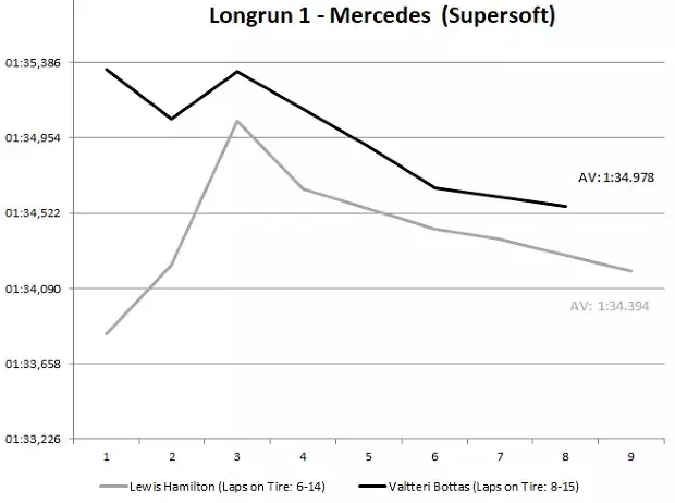 Foto zur News: "Zeiten schmeicheln uns": Mercedes glaubt nicht an den Monster-Vorsprung