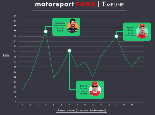 Foto zur News: Teile Deine Meinung zu großen F1-Themen mit der App "Motorsport Fans"