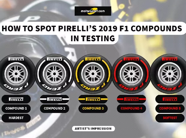 Foto zur News: Wie die Pirelli-Reifensorten beim Formel-1-Test zu erkennen sind