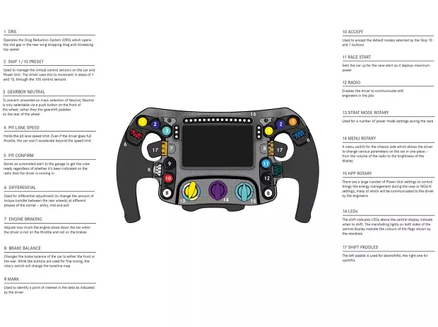 Foto zur News: Formel-1-Technik 2019: Wie funktioniert ein Lenkrad?