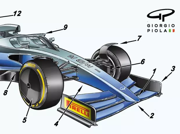 Foto zur News: Im Detail: Die neuen Formel-1-Regeln für 2021 erklärt