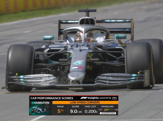Foto zur News: Formel 1 im TV: Mehr Informationen dank neuer Grafiken 2020