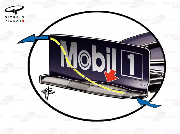 Foto zur News: Formel-1-Technik: Drei Veränderungen am Frontflügel von Red Bull