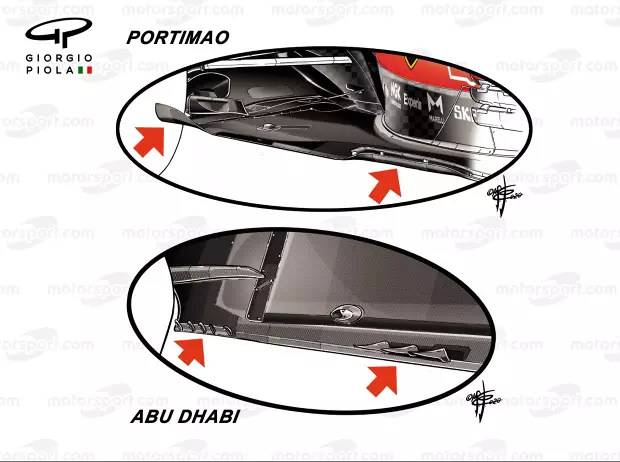 Foto zur News: Formel-1-Technik 2020: Letzter 2021er-Vortest in Abu Dhabi