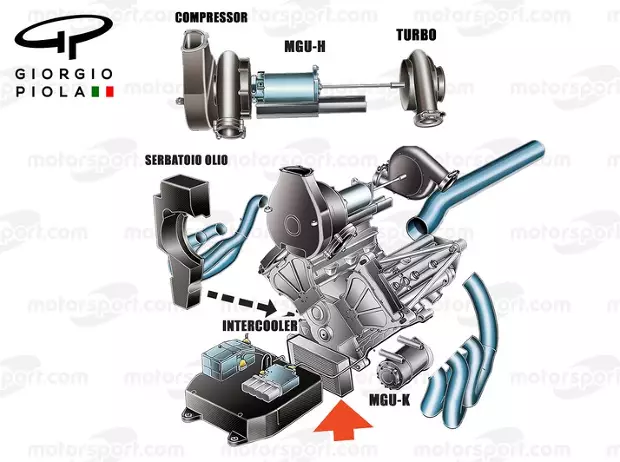 Foto zur News: Formel-1-Motorenfrage: Mercedes stimmt MGU-H-Aus zu, wenn ...