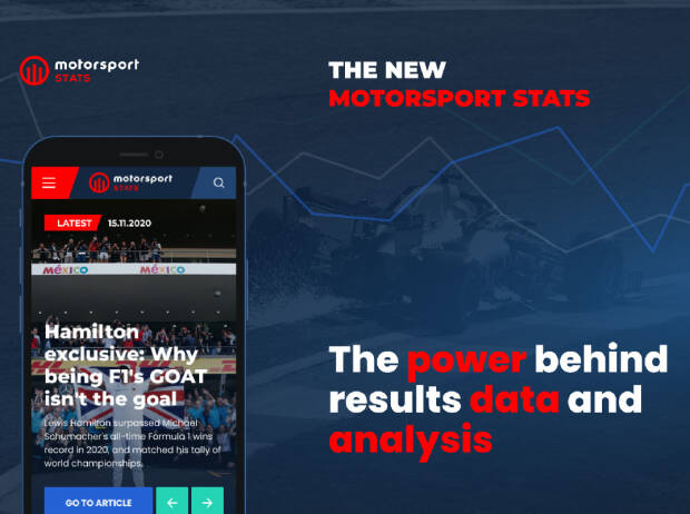 Motorsport Stats: Relaunch von Website und App Motorsport Stats: Relaunch von Website und App