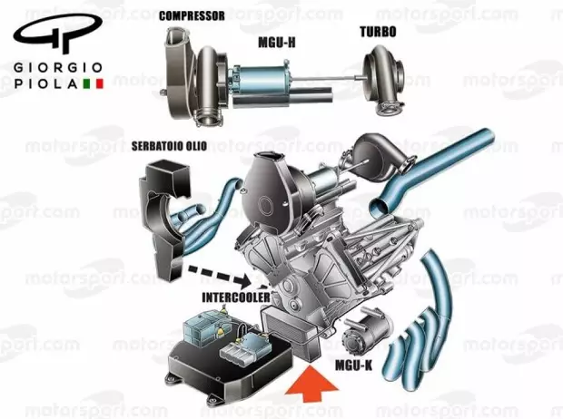 Foto zur News: Die Chancen und Probleme der Formel-1-Motorenpläne für 2026