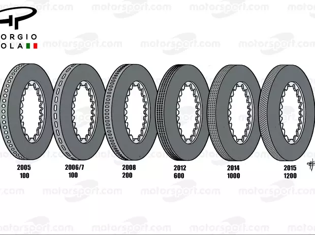 Foto zur News: Formel-1-Technik: Die Evolution der Bremsbelüftung 2003-2021