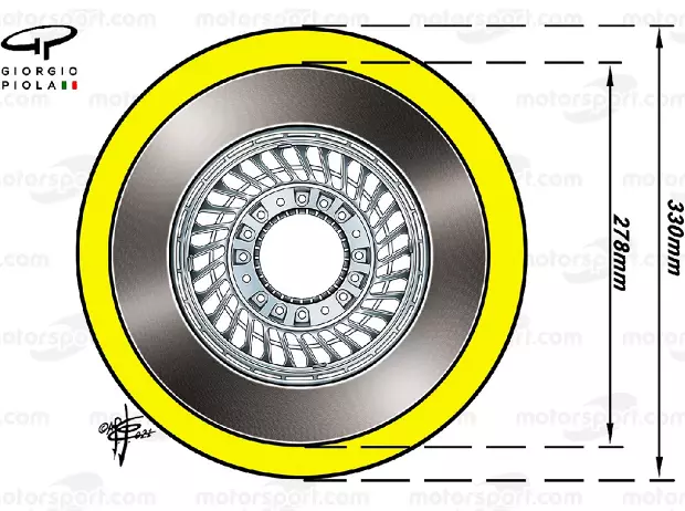 Foto zur News: Neue 18-Zoll-Reifen von Pirelli: Was das für die Formel-1-Teams bedeutet