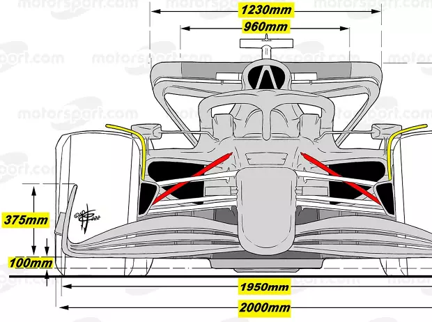 Foto zur News: Formel-1-Autos 2022: Auf diese Designtrends muss man achten!