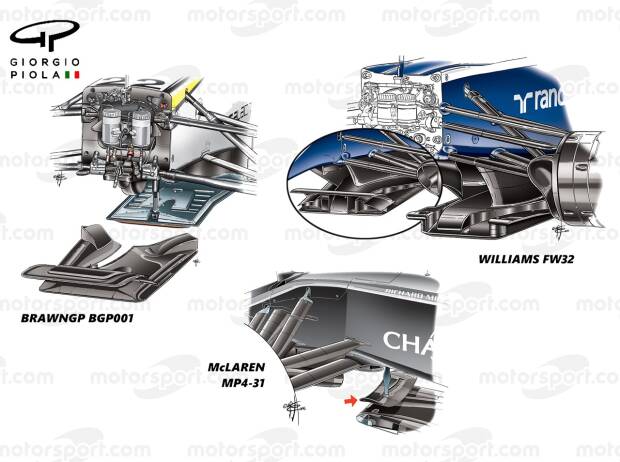 Vorgänger-Versionen der "Schaufel" an der Vorderkante des Unterbodens in der Formel 1 Vorgänger-Versionen der "Schaufel" an der Vorderkante des Unterbodens in der Formel 1