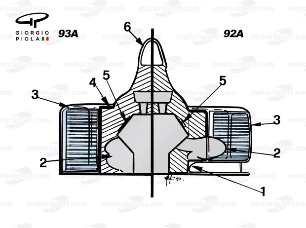 Foto zur News: Formel-1-Technik: Welche Ideen schon vor 2022 mal da waren