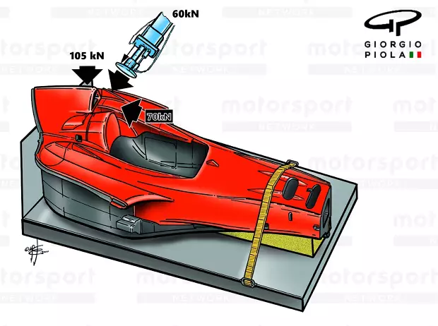 Foto zur News: Konsequenz aus Zhou-Crash: Neue Anforderungen an F1-Überrollbügel