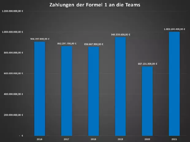 Foto zur News: Warum die Formel 1 von den Andretti-Plänen immer noch nicht beeindruckt ist