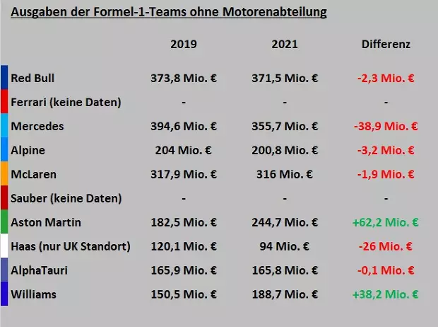 Foto zur News: 154 Mitarbeiter entlassen: So haben die Teams auf die Budgetgrenze reagiert