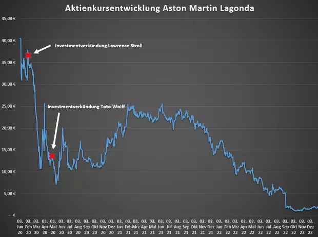 Foto zur News: In die Bilanzen geschaut: So viel verdienen die Teamchefs der Formel 1