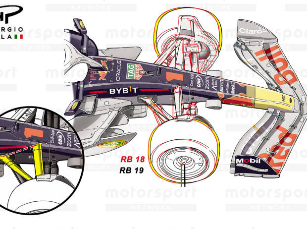 Red Bull RB19