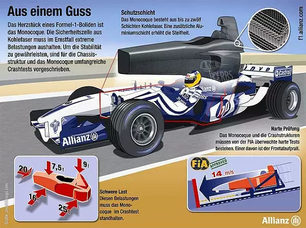 Foto zur News: Formel-1-Technik: Das Monocoque