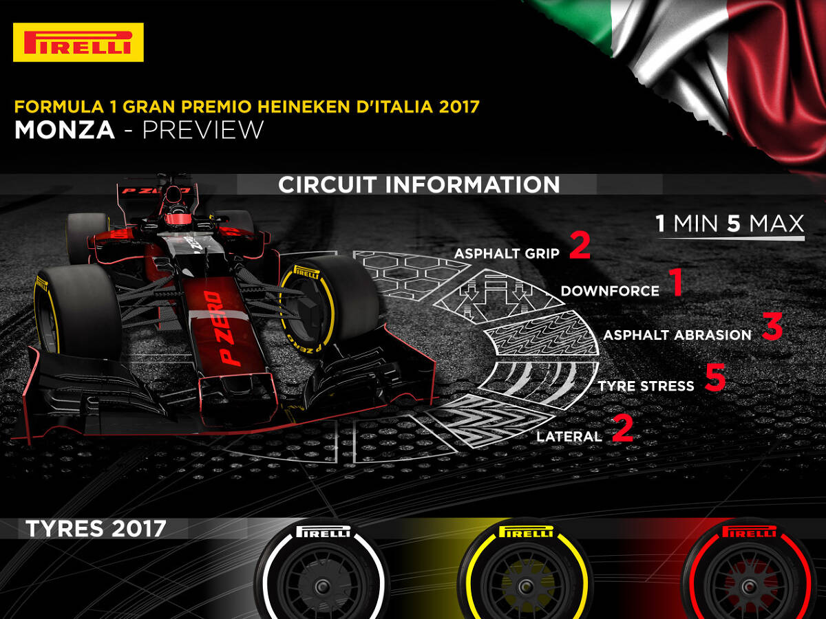 Foto zur News: Monza-Facts: Alles, was du wissen musst!