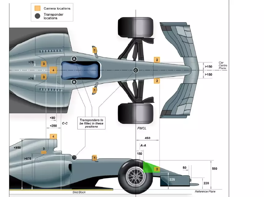 Foto zur News: Von Halo verdeckt: F1-Regeln verhindern bessere TV-Bilder