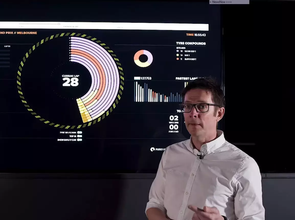 Foto zur News: Mercedes will Hypersoft-Schwäche bis Kanada analysieren