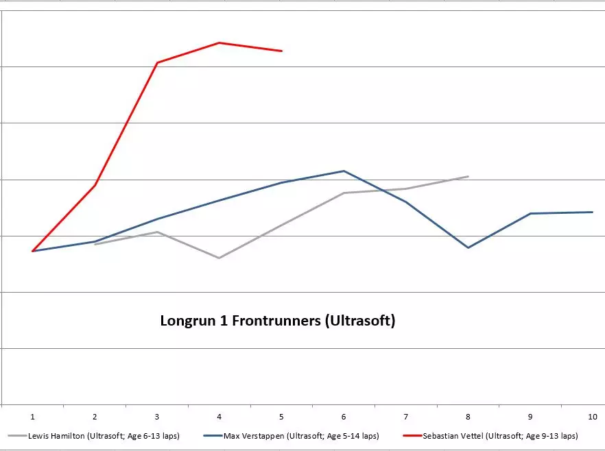 Foto zur News: Longrun-Analyse China: Ferrari-Schwäche auf Ultrasoft?