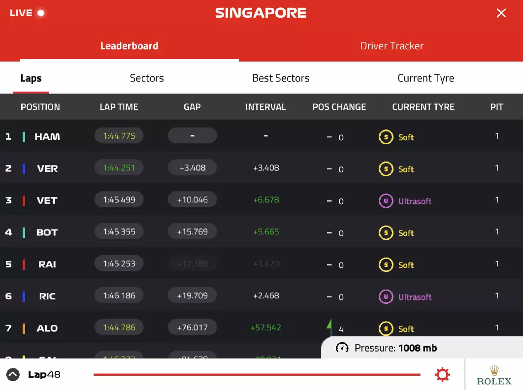 Foto zur News: Nach Kritik an Live-Timing-App: Formel 1 verspricht Updates