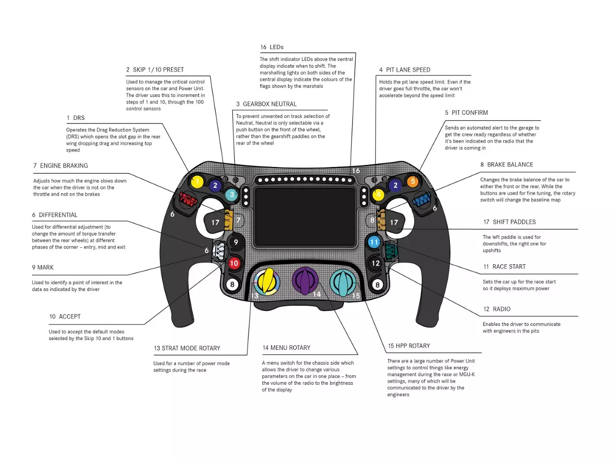 Mercedes-Lenkrad Foto zur News: Formel-1-Technik 2019: Wie funktioniert ein Lenkrad?