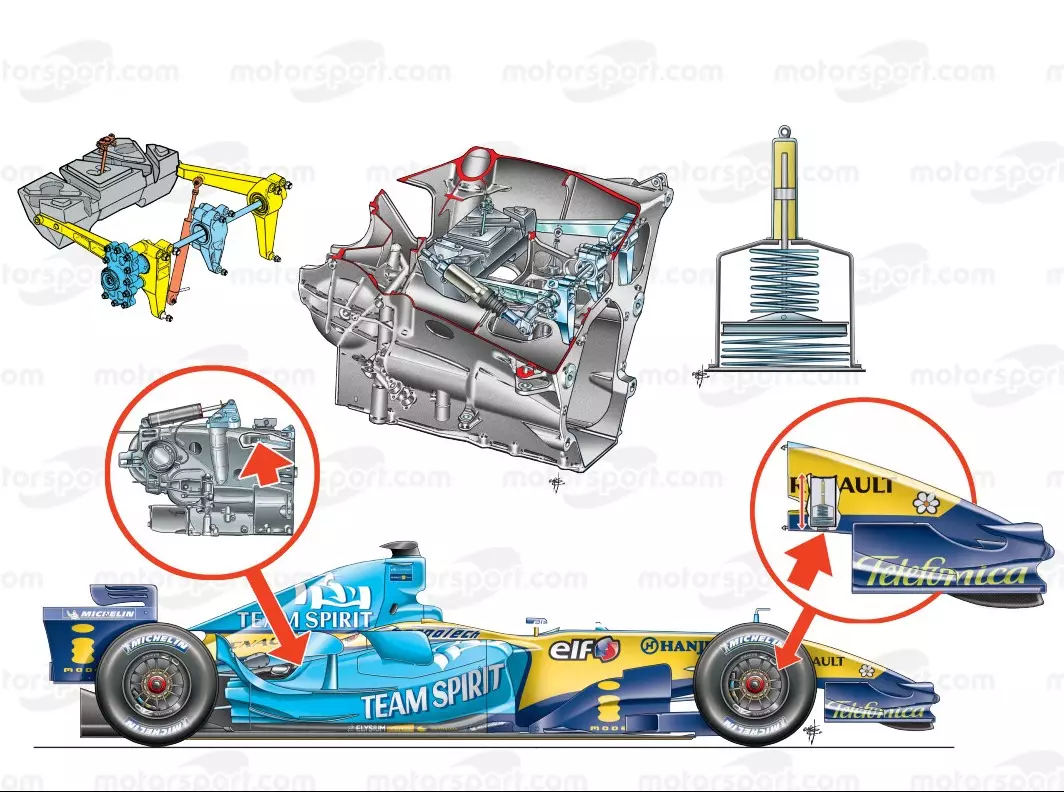 Foto zur News: Verbotene Formel-1-Ideen: Renaults Schwingungstilger der 2000er