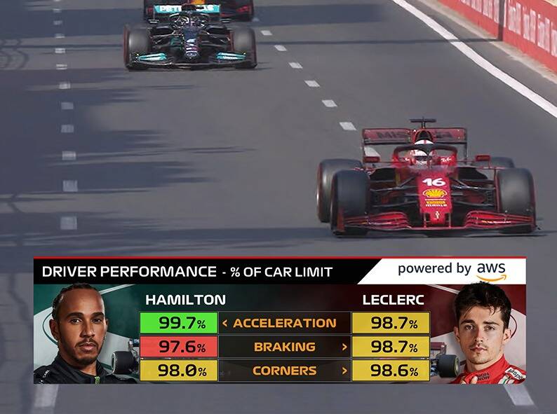 Foto zur News: Mercedes-Ingenieur: Warum Formel-1-Teams mehr Daten preisgeben sollten
