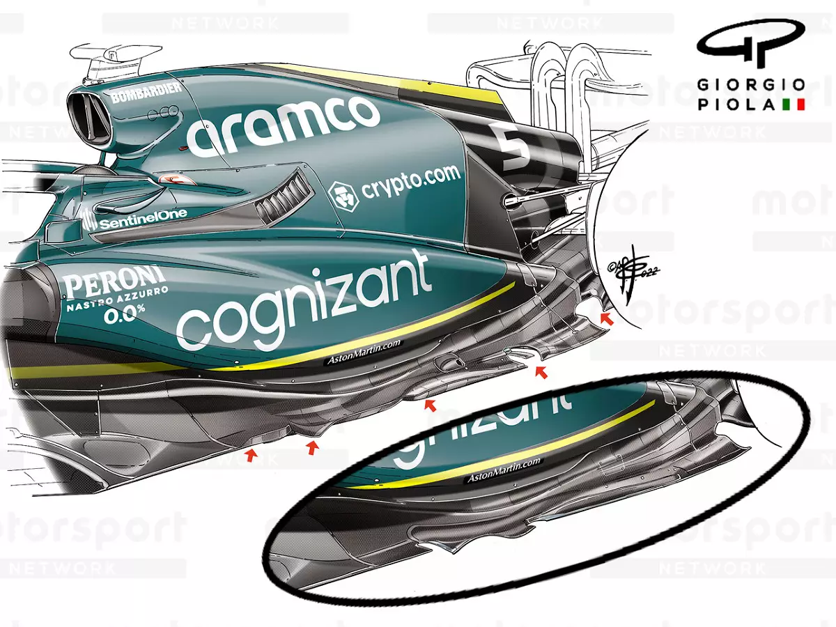 Foto zur News: Formel-1-Technik: Der Update-Kampf der Mittelfeld-Teams