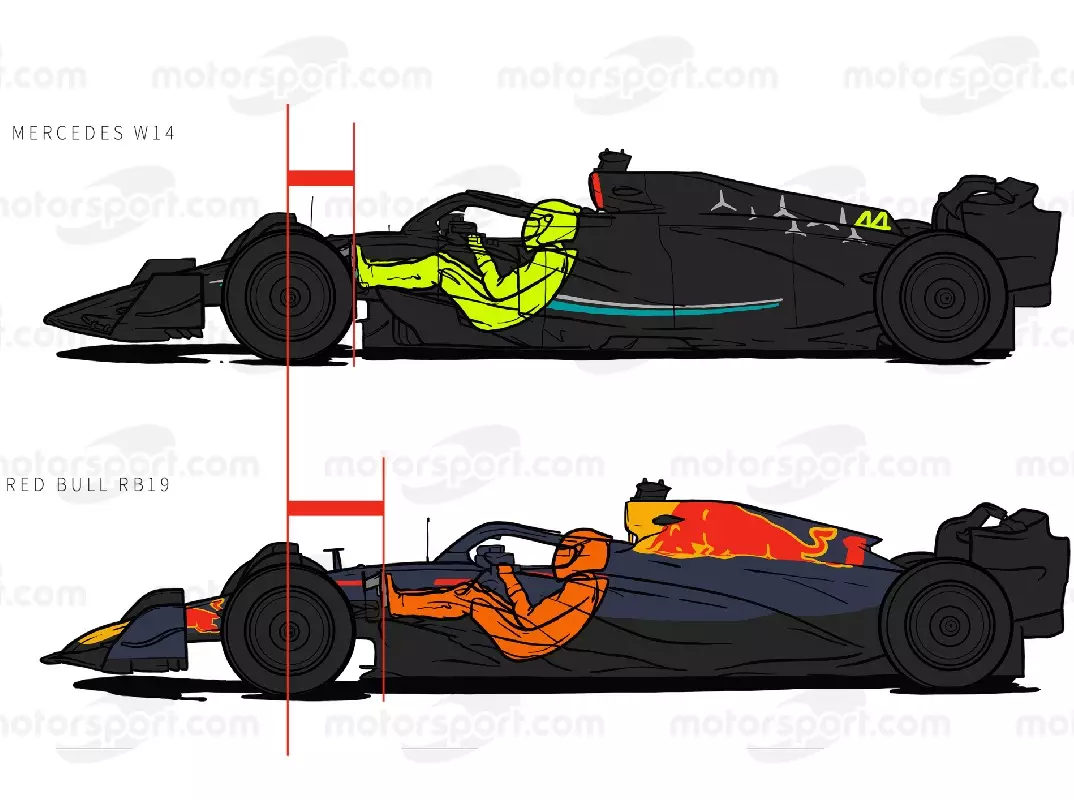 Vergleich der Sitzposition der Formel-1-Fahrer bei Mercedes und Red Bull 2023 Foto zur News: Toto Wolff: Hamiltons Sitzposition aus technischer Sicht kein Problem
