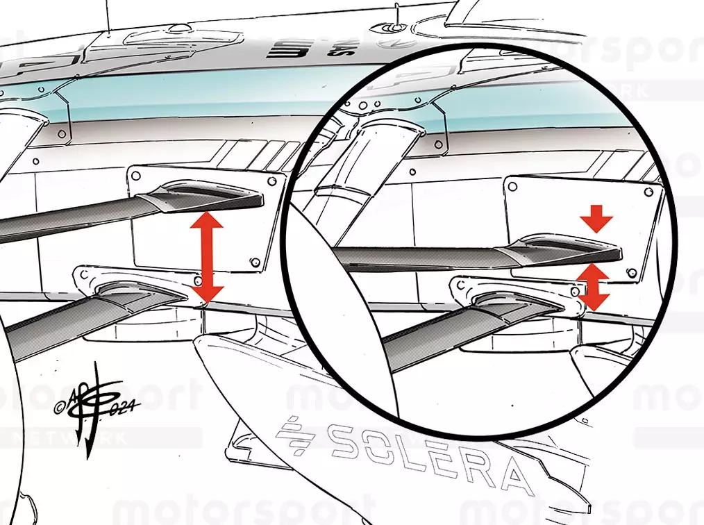 Foto zur News: Formel-1-Technik: Das ist der Mercedes-"Trick" an der Vorderachse