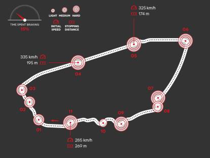Technik Formel 1 vs. LMP1: Zwei Extreme auf der Bremse