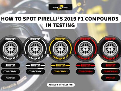 Wie die Pirelli-Reifensorten beim Formel-1-Test zu erkennen sind