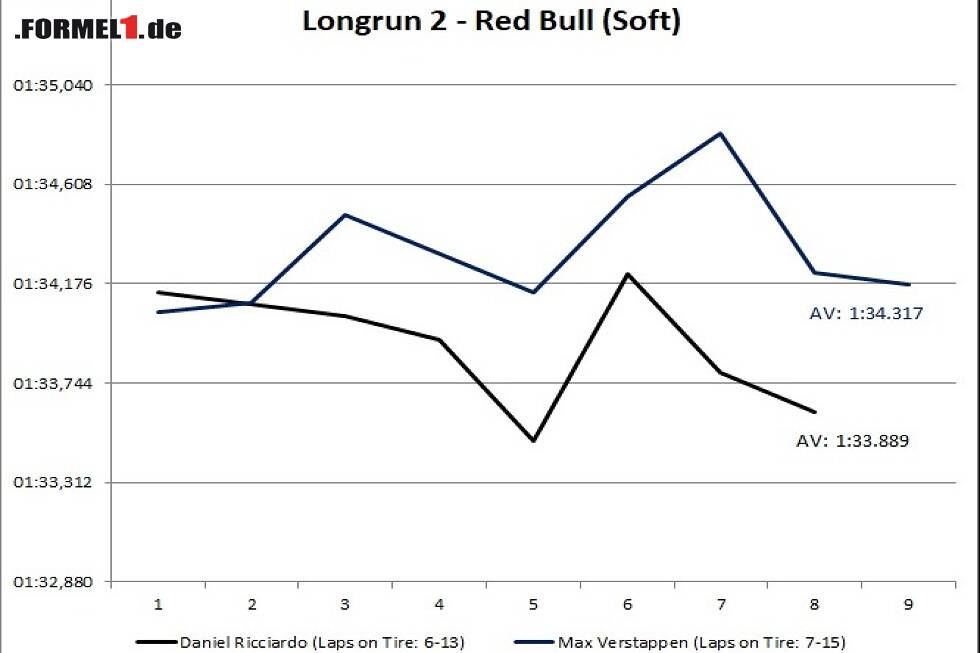 Foto zur News: Longrun Red Bull Suzuka