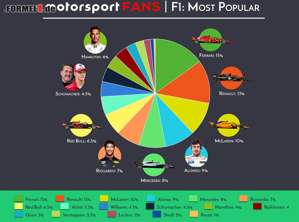 Foto zur News: App: Motorsport Fans