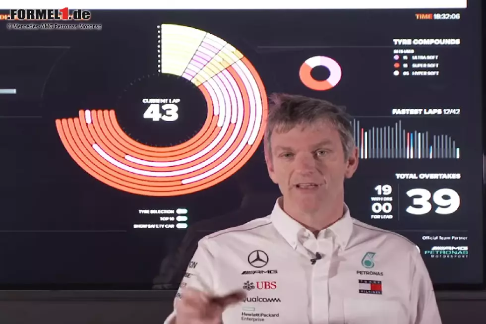 James Allison Foto zur News: James Allison